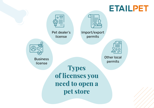 Types of licenses you need to open a pet store, also discussed below