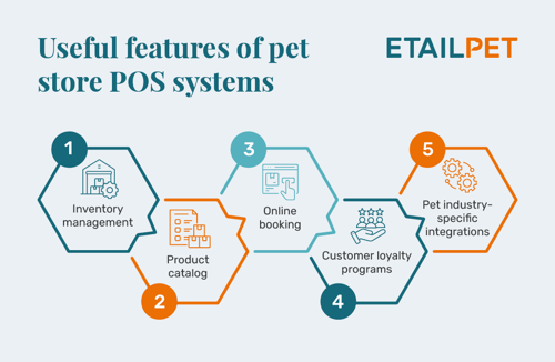 Useful features a pet store POS system may provide, also detailed above