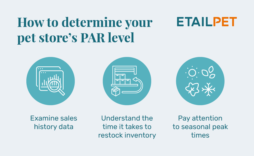 How to determine your pet store’s PAR level for inventory management, discussed further below