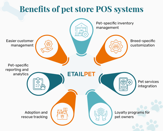 Key benefits of top pet store POS systems, also listed below