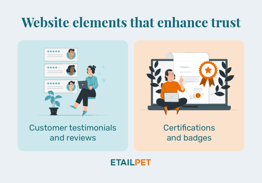 Elements that enhance trust in pet store website design, also discussed below