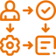 User-Friendly Onboarding and Setup